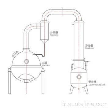 Concentrateur sphérique anticorrosif rentable